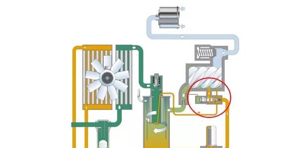 空壓機(jī)斷油閥工作原理及保養(yǎng)知多少！