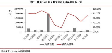 供應(yīng)鏈管理服務(wù)行業(yè)專題研究 業(yè)績遇冷、債務(wù)承壓、分化加劇
