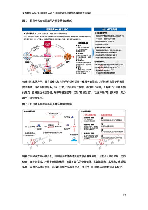 羅戈研究2021中國端到端供應(yīng)鏈管理服務(wù)商研究報告