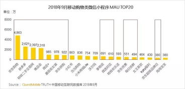 微信生態(tài)價值持續(xù)放大，供應(yīng)鏈管理服務(wù)迎來新機(jī)遇——基于QuestMobile秋季大報告