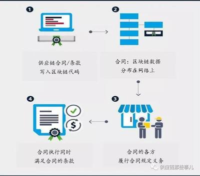 物流領域的區塊鏈應用——疫情下物流與供應鏈產業發展與專業建設的思考