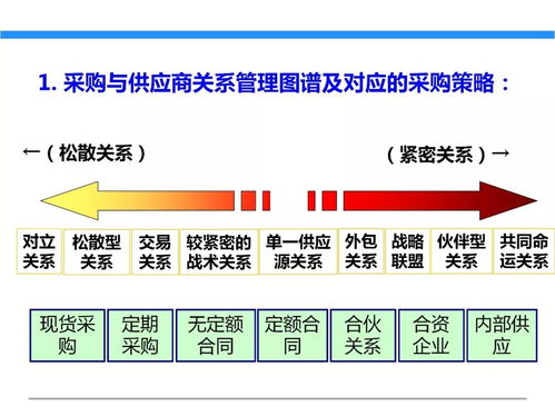 一文初識(shí)供應(yīng)鏈管理——以恒捷供應(yīng)鏈為例探析專業(yè)服務(wù)
