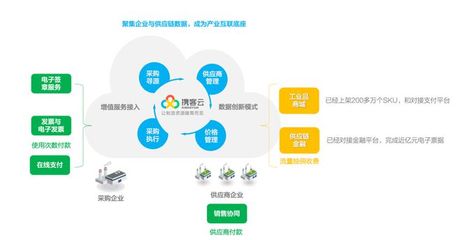 供應(yīng)鏈關(guān)系管理新突破 攜客云完成數(shù)千萬(wàn)元B+輪融資，隱山資本領(lǐng)投助力行業(yè)升級(jí)