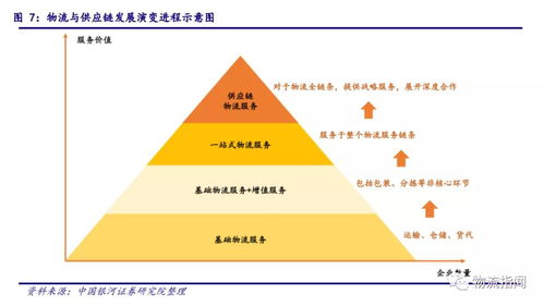 數(shù)字化浪潮下的戰(zhàn)略抉擇 解析菜鳥(niǎo)、順豐、京東布局?jǐn)?shù)字供應(yīng)鏈的動(dòng)因與網(wǎng)絡(luò)貨運(yùn)的關(guān)鍵作用