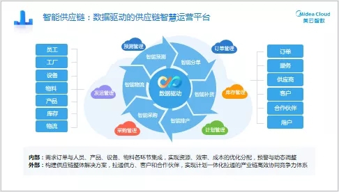 新品發(fā)布｜“SCP供應(yīng)鏈計(jì)劃”——全價(jià)值鏈卓越運(yùn)營(yíng)的規(guī)劃引擎