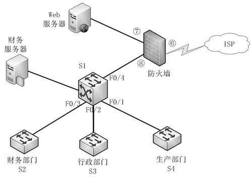 網絡工程師視角下的網絡安全與應用案例分析
