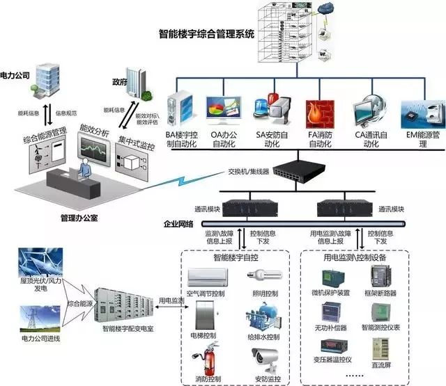 計算機網絡系統拓撲圖概述