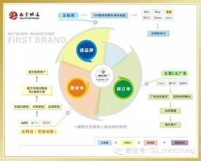 惠陽(yáng)大亞灣中央空調(diào)行業(yè)網(wǎng)絡(luò)推廣與系統(tǒng)服務(wù)方案解析